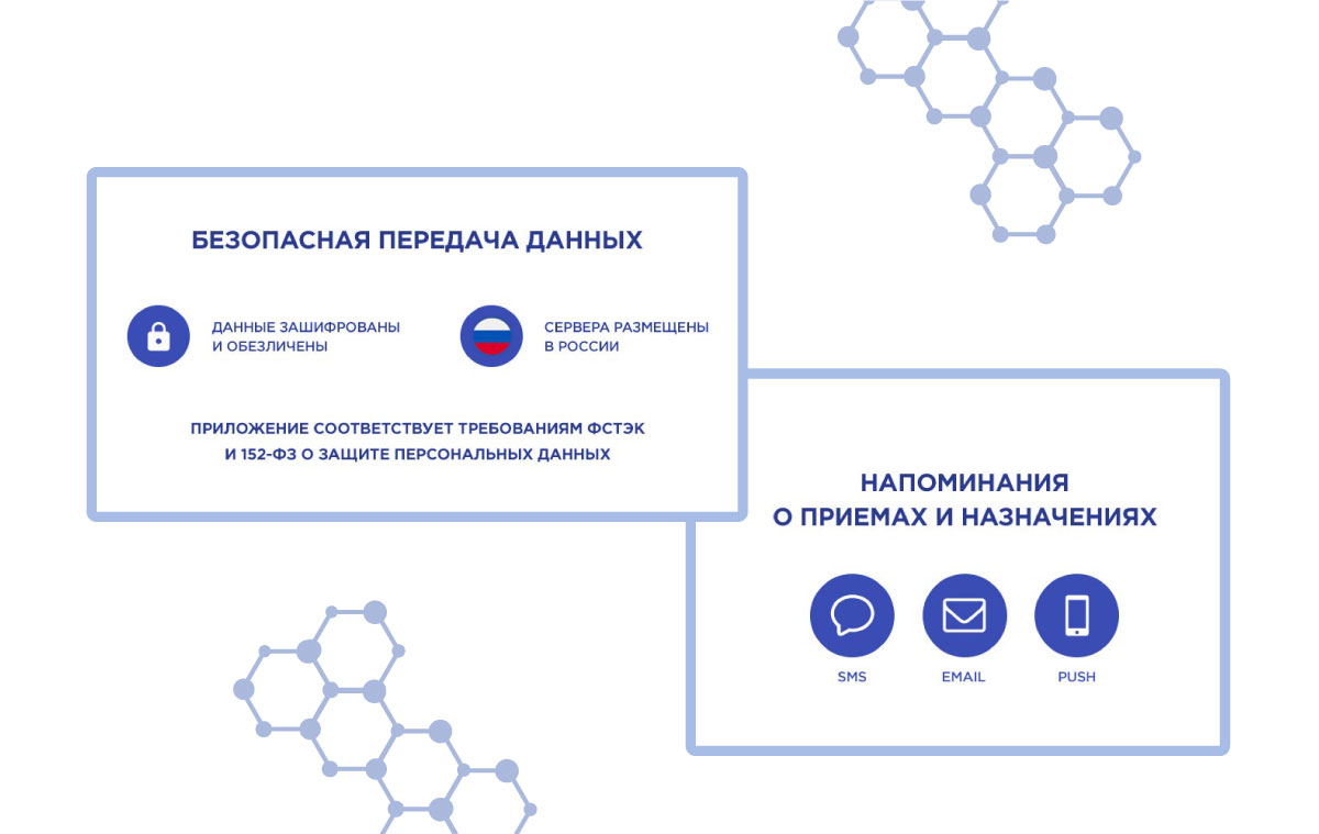 ABC-медицина телемедицинские консультации